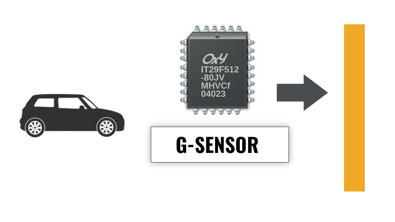 Was macht der G-Sensor bei deiner Dashcam? | MEGA-Testberichte