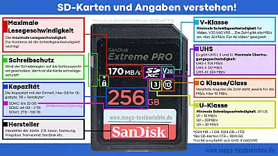 SD-Karten Infografik
