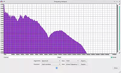 Beyerdynamic DT 700 Pro X Frequenzanalyse