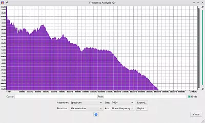 Beyerdynamic DT 770 Pro Frequenzanalyse