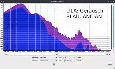 JBL LIVE E650BTNC ANC Frequenzanalyse