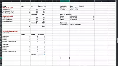 Maße und Kalkulation