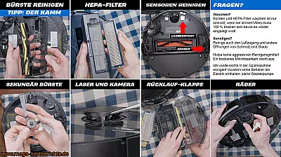 Saugroboter Reinigen Infografik