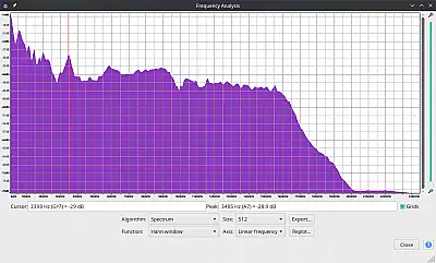 JBL Boombox 3 - Frequenzanalyse linear