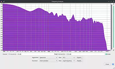 JBL Boombox 3 - Frequenzanalyse log