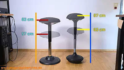 DESQUP Wobble & Motion - Sitzhöhe laut Hersteller 