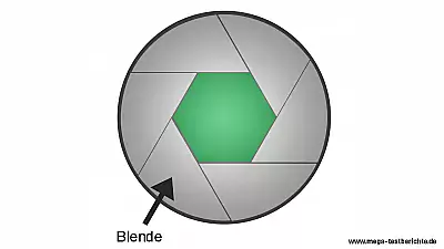 Blende einer Kamera