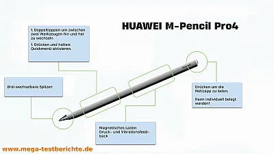 HUAWAI MatePad 11.5 S 2026 - Stiftfunktionen