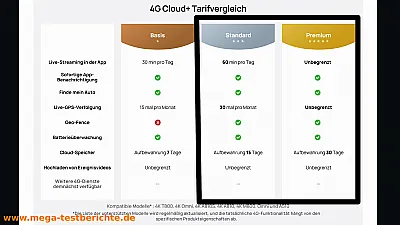 70mai A810S - Cloud-Infos und Preise