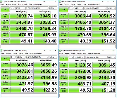 Benchmarks
