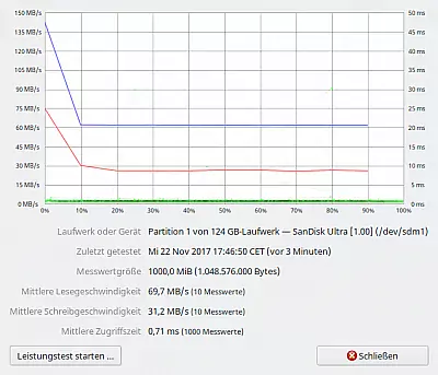 1000 MB lesen/schreiben