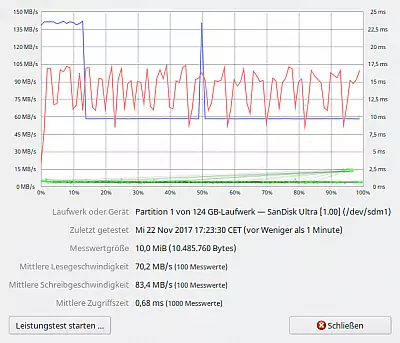 10 MB lesen/schreiben