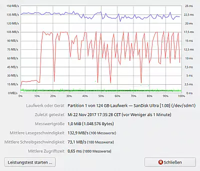 1 MB lesen/schreiben