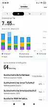 Amazefit GTS Smartwatch Test App Zepp 5