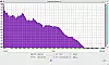 Beyerdynamic DT 770 Pro Frequenzanalyse