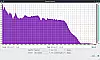 JBL Boombox 3 - Frequenzanalyse linear