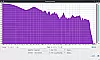 JBL Boombox 3 - Frequenzanalyse log