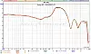 Frequenzanalyse des Sony WF-1000XM5