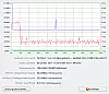 SanDisk Ultra 128GB lesen/schreiben 5