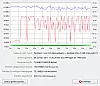 SanDisk Ultra 128GB lesen/schreiben 4