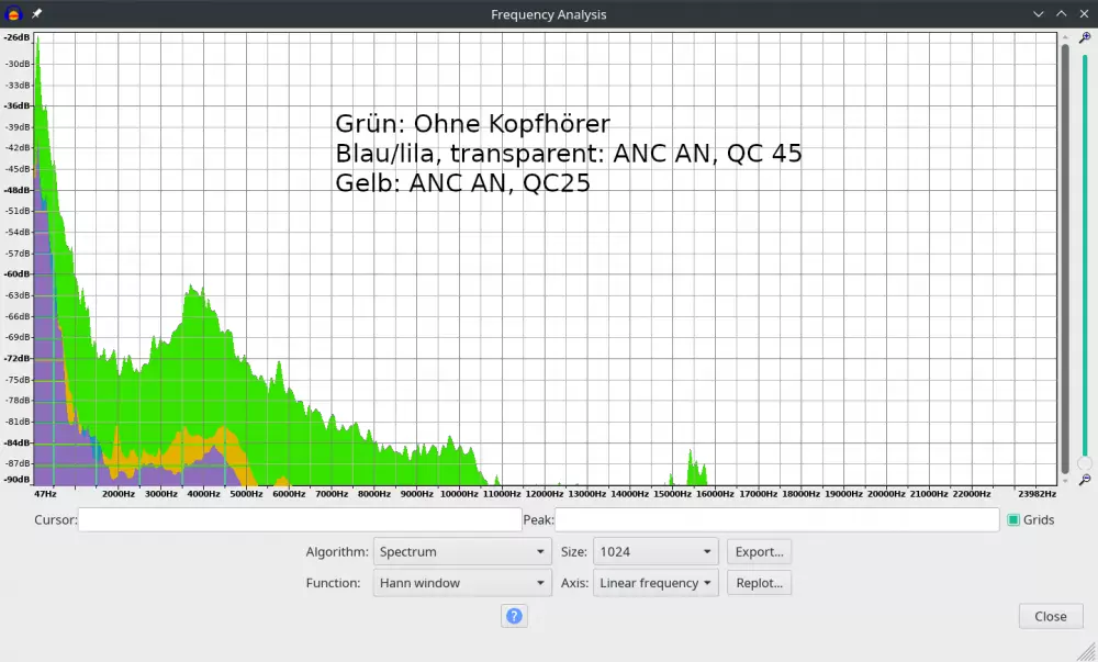 ANC QC45 VS QC 25