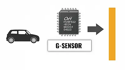 G-Sensor bei einer Dashcam